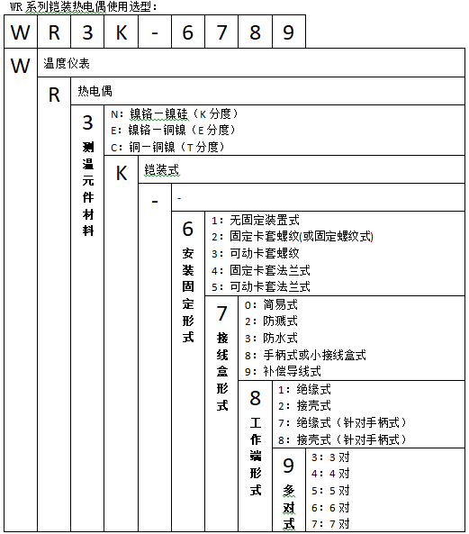 WRCK-301可動卡套螺紋鎧裝熱電偶使用選型