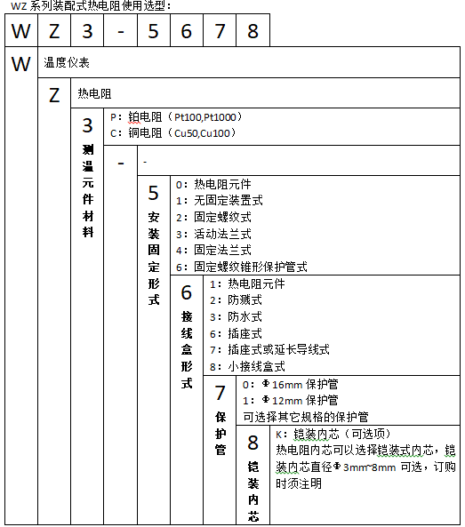 WZP-230T衛(wèi)生型卡盤(pán)裝配式熱電阻使用選型