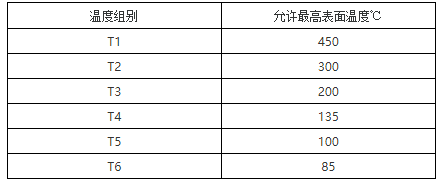 隔爆型、本安型熱電偶的溫度組別