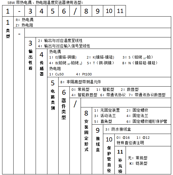 SBWR-2282/230熱電偶一體化數顯溫度變送器使用選型