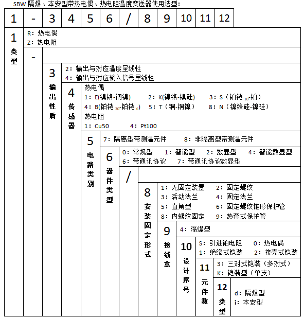SBWR-2280/640d隔爆一體化熱電偶溫度變送器使用選型