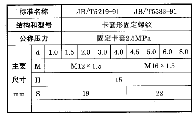 化工用熱電偶、熱電阻固定卡套螺紋執(zhí)行標準 化工用熱電偶、熱電阻固定卡套螺紋執(zhí)行標準