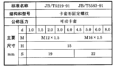 化工用熱電偶、熱電阻可動卡套螺紋執(zhí)行標準 化工用熱電偶、熱電阻可動卡套螺紋執(zhí)行標準