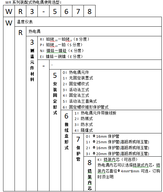 WRE2-220A無固定防濺雙支裝配式熱電偶使用選型