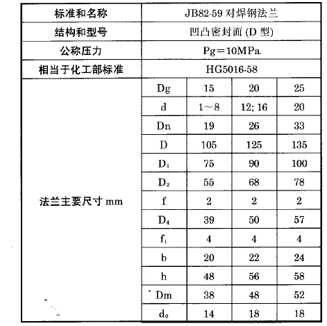化工用熱電偶熱電阻對焊法蘭（D）型執(zhí)行標(biāo)準(zhǔn)