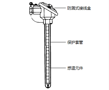 WRN-120無固定裝配式熱電偶產(chǎn)品結(jié)構(gòu)圖